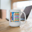Wellness Mug - It's Ok To Make Mistakes